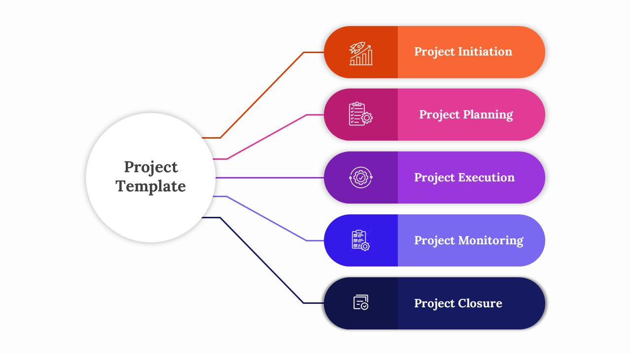 PowerPoint project template showing stages from initiation to closure with colorful icons and labels.