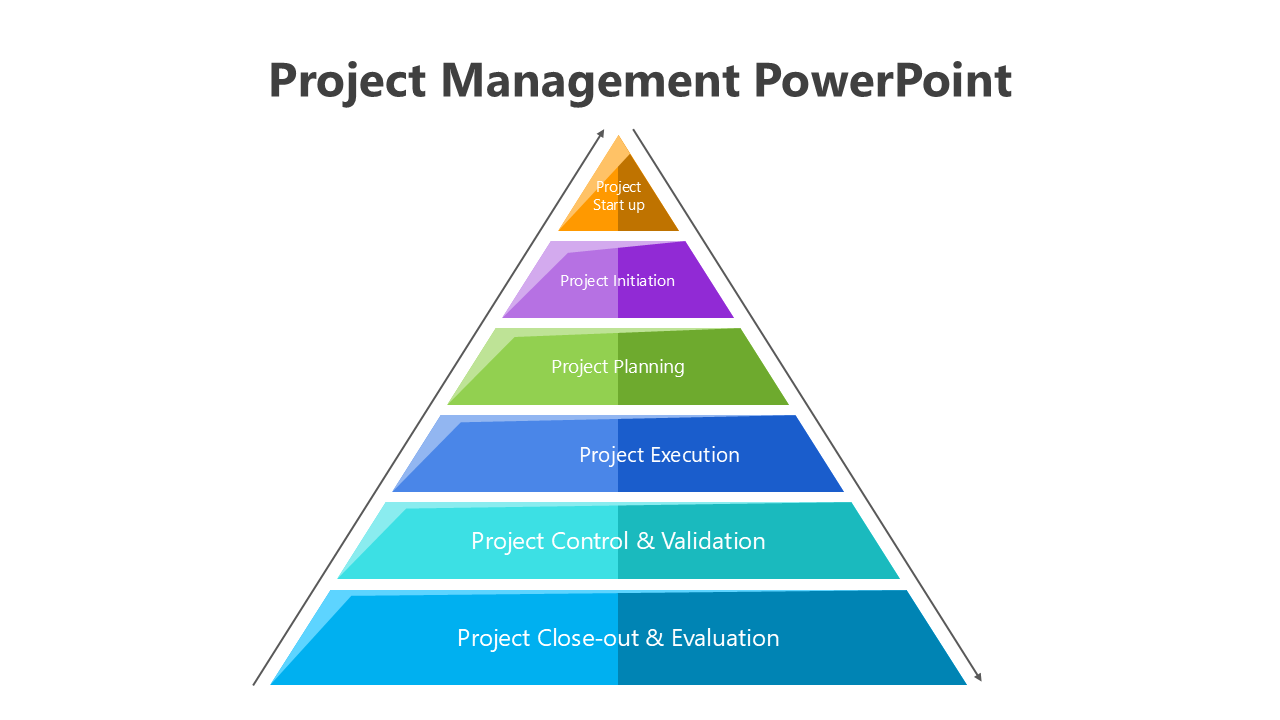 Project Management slide showing 6 project phases in a colorful pyramid, labeled layers, and organized flow.