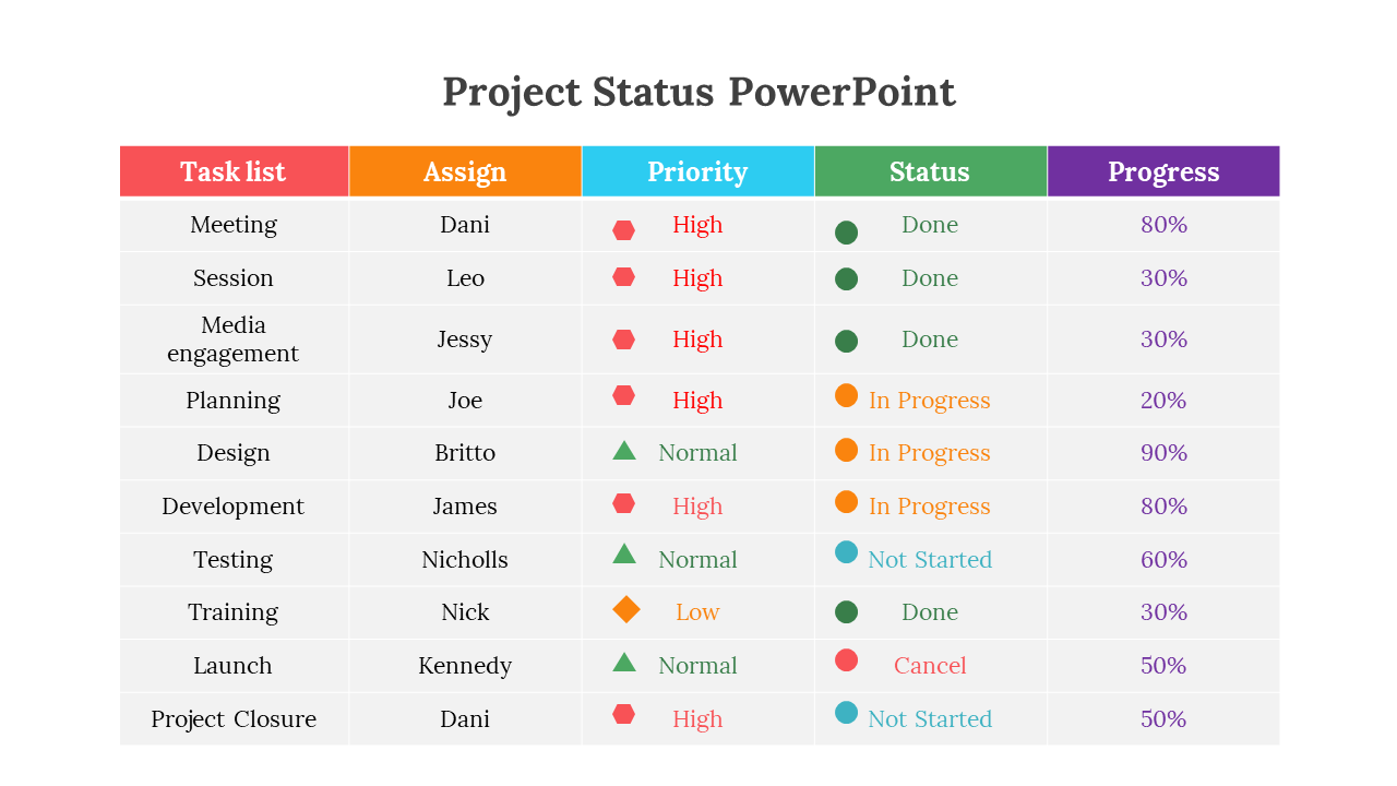 A Project Status slide displays a task list and progress percentages for each task.