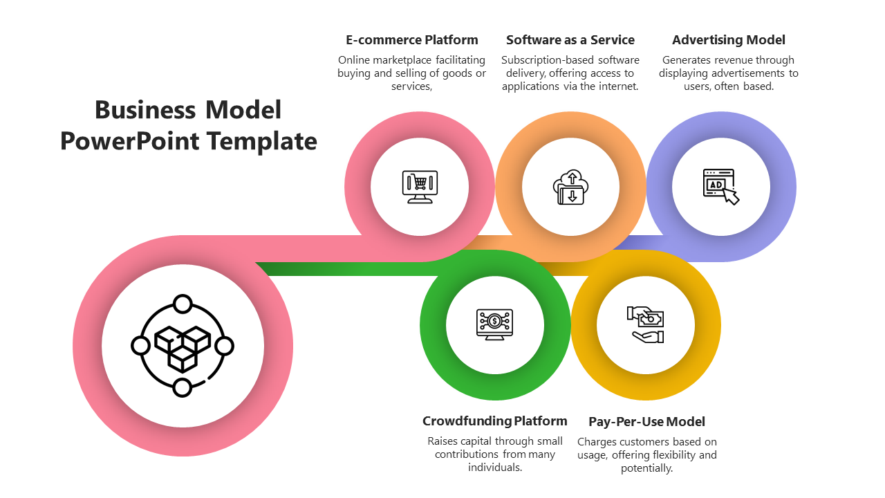 Business model slide with six colorful circular nodes connected by lines, each containing an icon and descriptive titles.