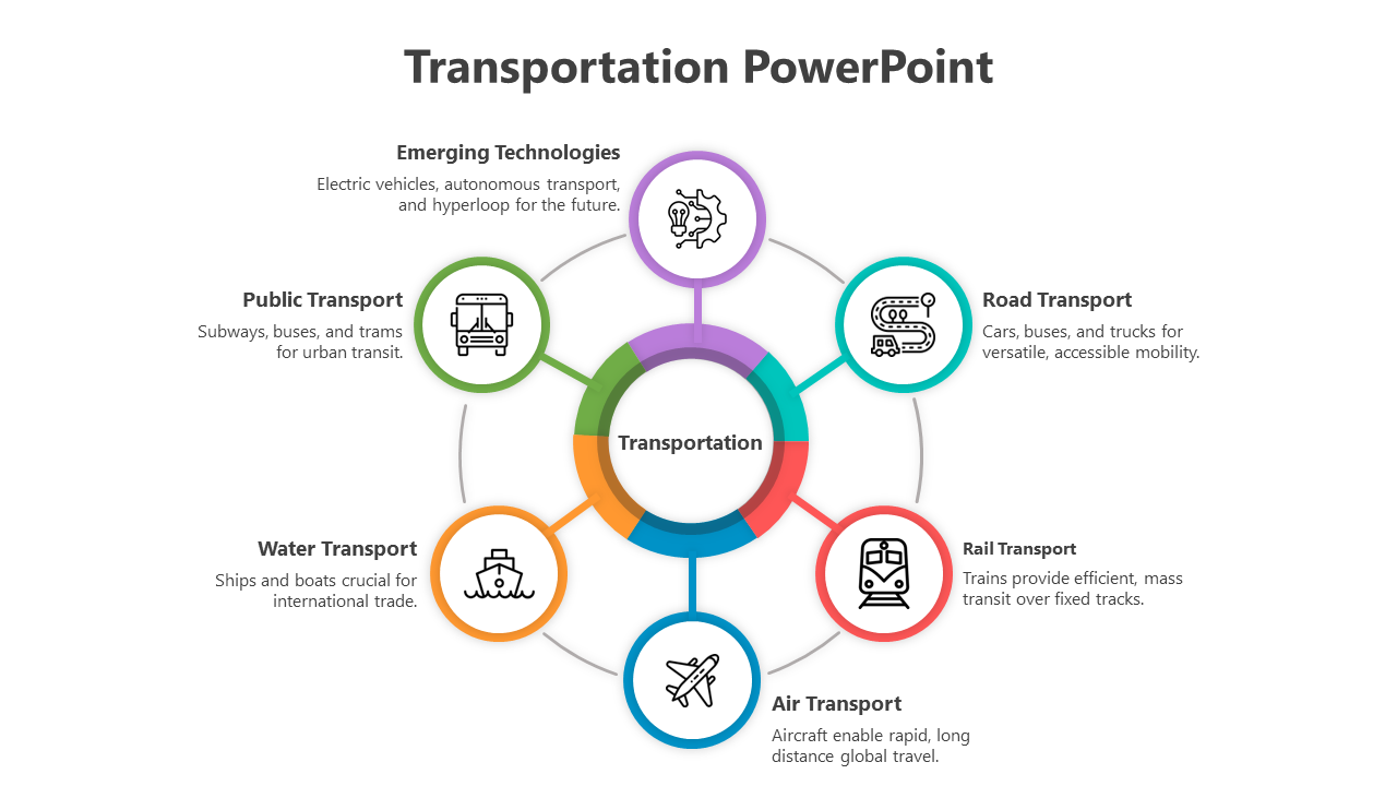 Transportation infographic with six icons representing emerging technologies in a circular layout.