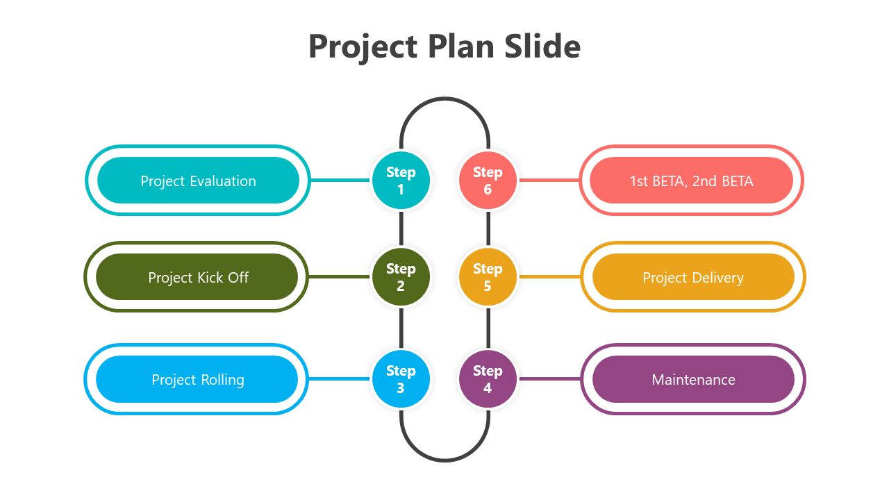 Colorful project plan slide showing steps from project evaluation to maintenance.