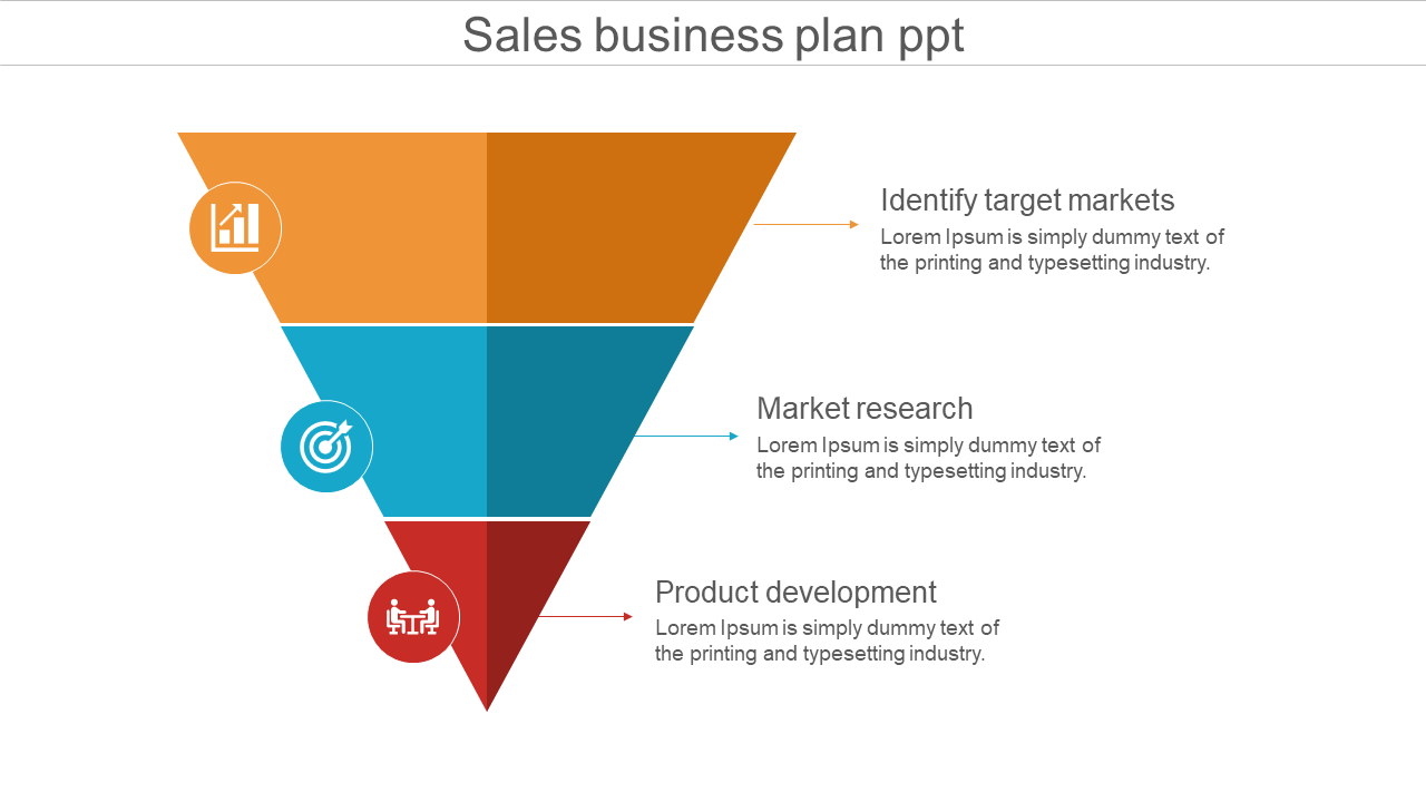 Sales funnel graphic divided into three segments, illustrating steps in target markets, research, and product development.