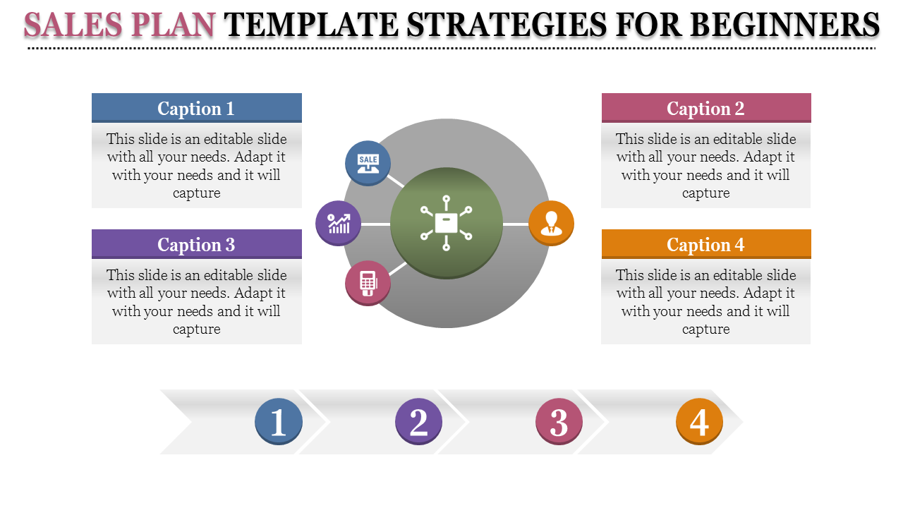 Sales plan template with a central green circle linking to four icons, surrounded by color coded captions and numbers below.