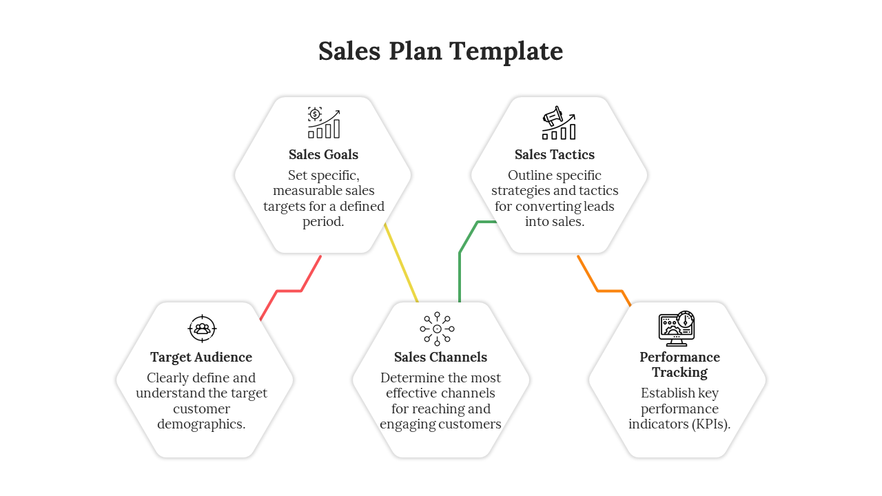 Sales plan template highlighting key areas from sales goals to performance tracking with corresponding icons.