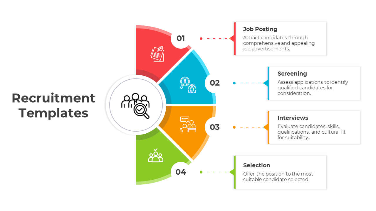 A circular chart divided into four sections labeled 01 to 04, each step representing a stage in the recruitment process.