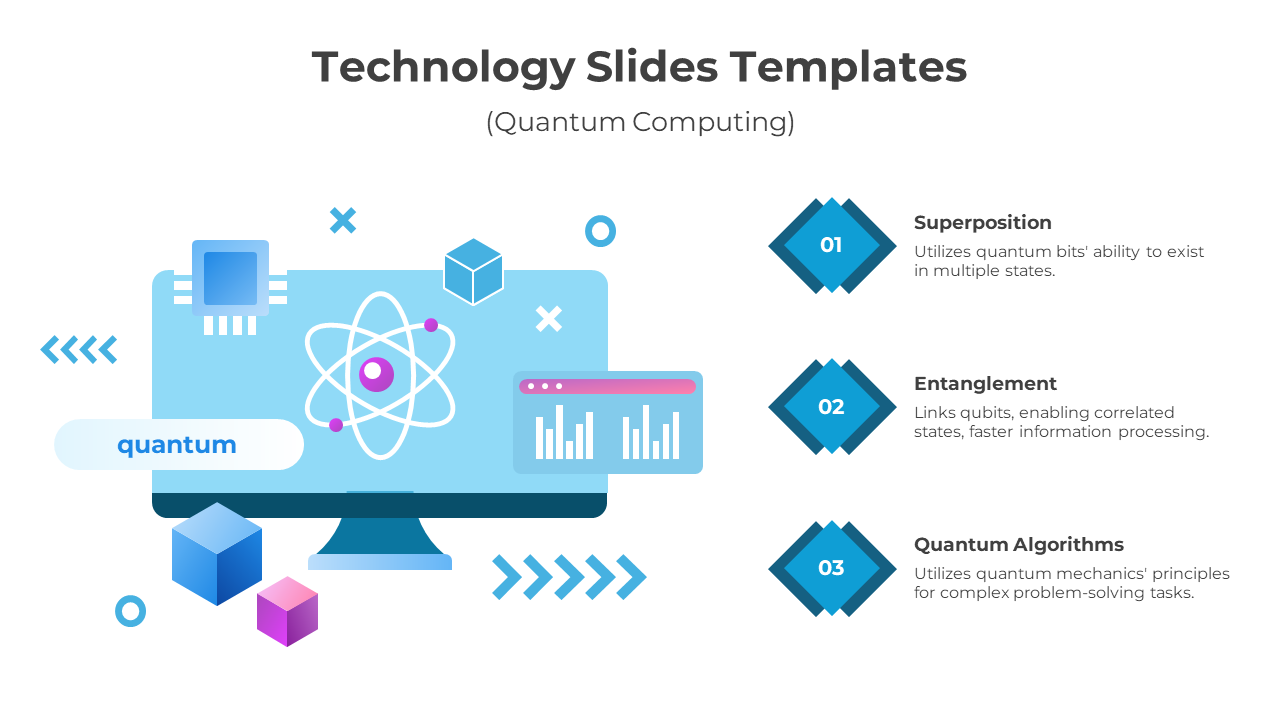 Quantum computing technology template featuring a computer and key concepts with icons.