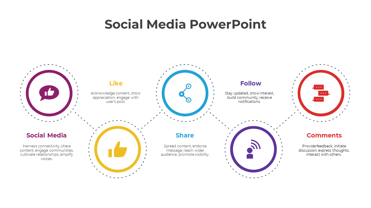 Social Media PowerPoint template highlighting key actions from social media to comment, with colorful icons and descriptions.