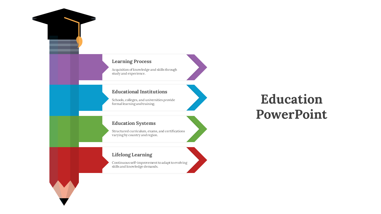 A pencil with a graduation cap and four colored right facing arrows in purple, blue, green, and red, listing education steps.