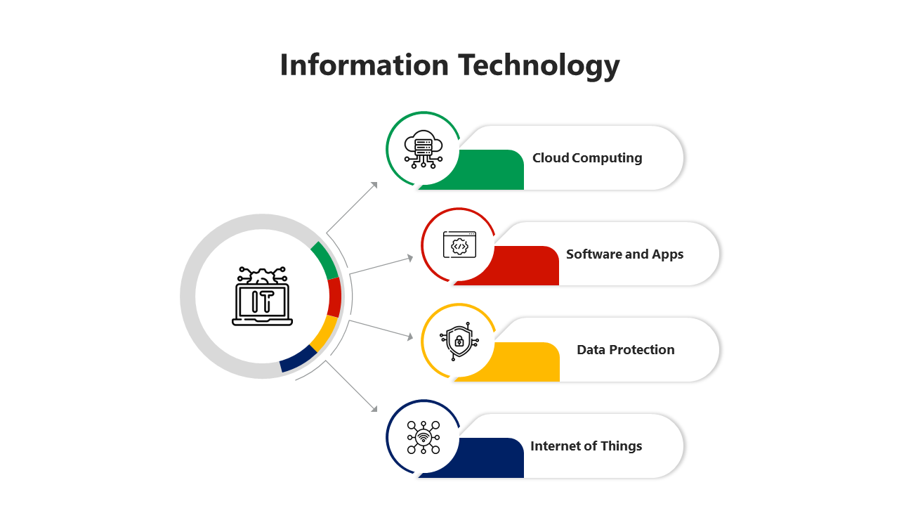 Coolest Information Technology PowerPoint And Google Slides