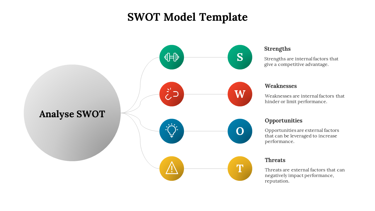 SWOT Model PPT Presentation And Google slides Template