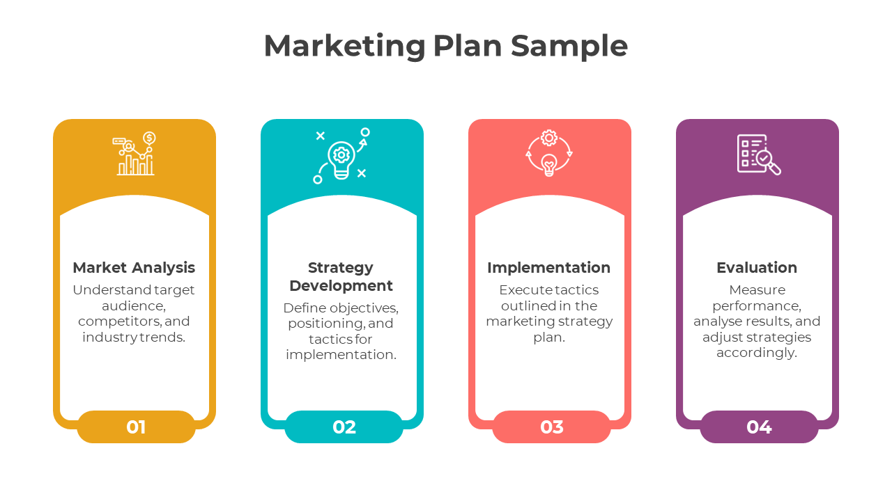 A marketing plan sample slide with four colored boxes labeled Market Analysis to Evaluation, with respective icons.