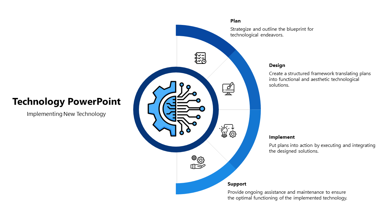 Circular gear and circuit icon at the center of a blue curved infographic with four steps listed around it.