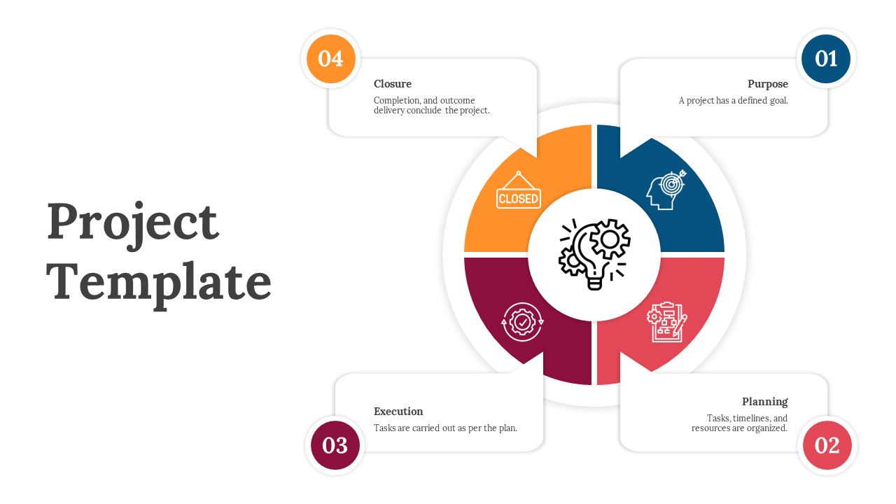 Project management slide featuring a circular diagram with four key phases with color coded icons.