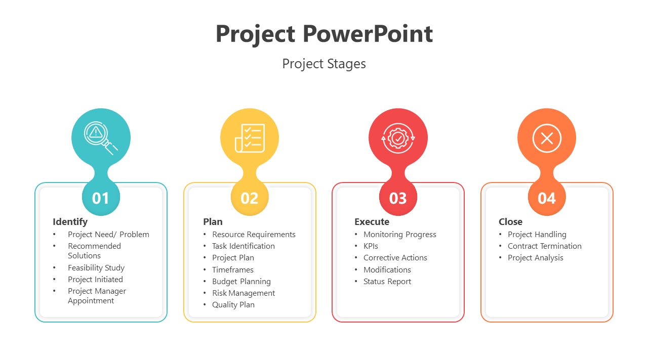 Project slide showcasing four stages Identify, Plan, Execute, and Close, with bullet points under each phase with icons.