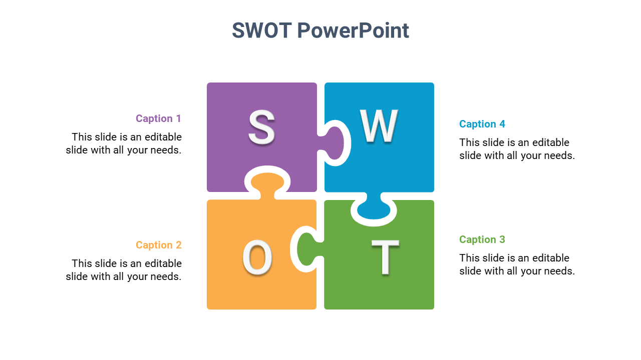 SWOT PowerPoint