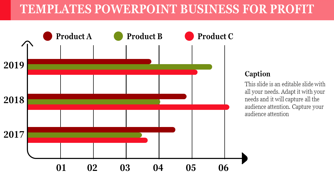 Bar chart comparing sales of three products A, B, and C from 2017 to 2019 with caption on a business PowerPoint slide.