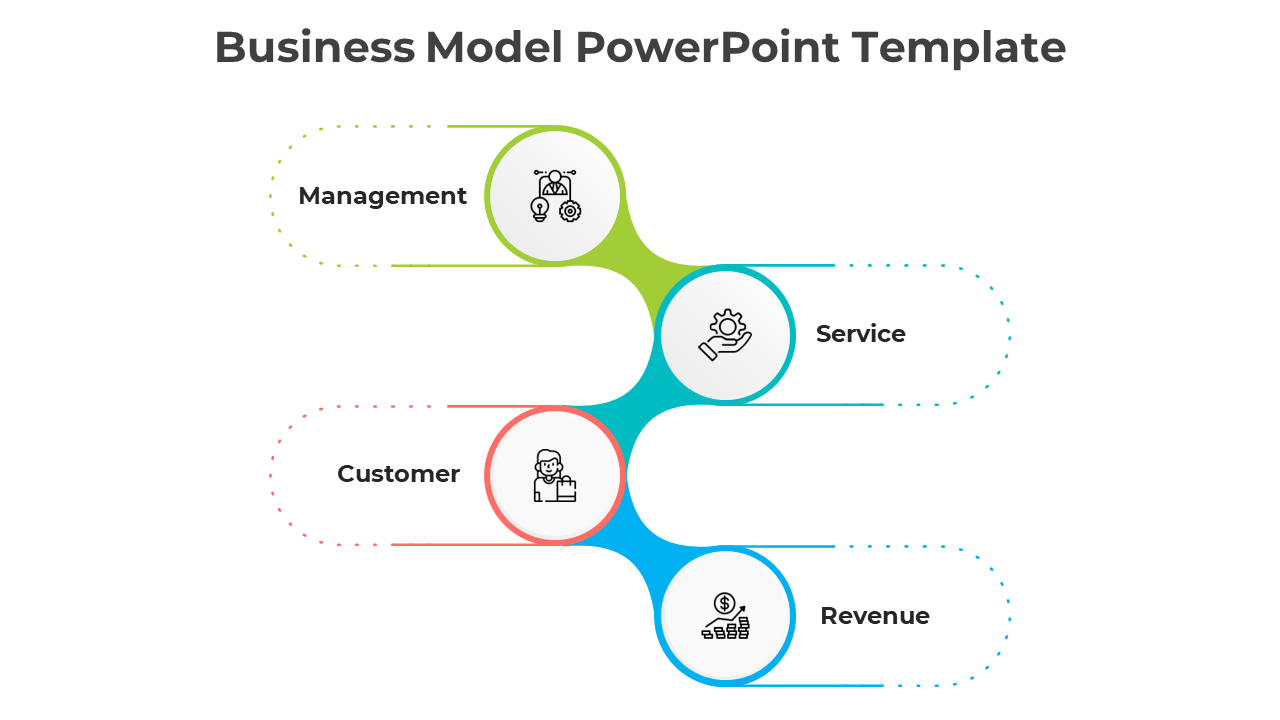 PowerPoint slide featuring a business model diagram with four sections from Management to Revenue, each with icons.