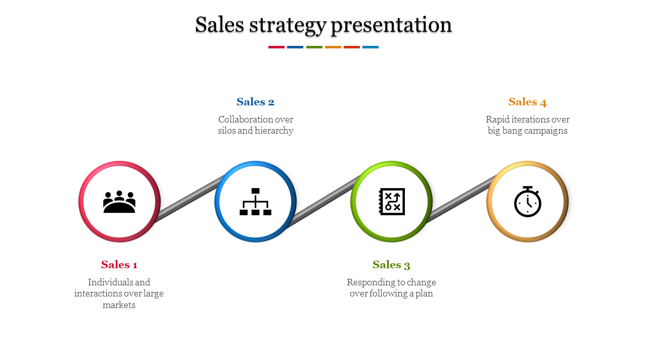 Four step sales strategy layout with colored circular icons linked by a diagonal gray line on a white background.