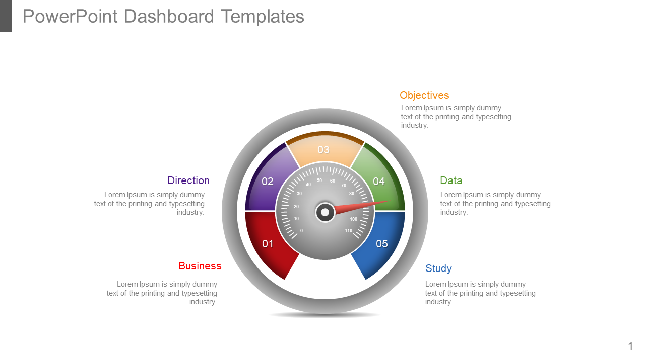 Circular dashboard graphic with five colored sections labeled surrounding a central gauge with a red needle.