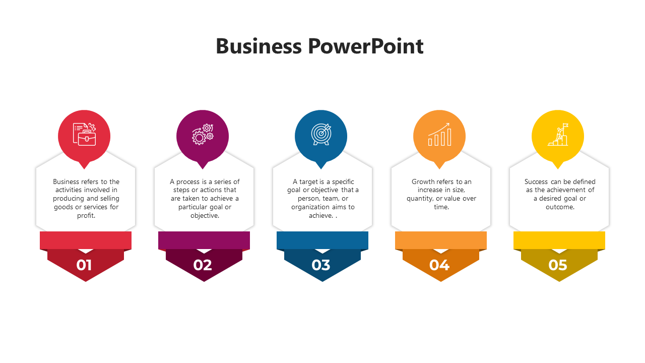 Business process diagram with five numbered steps, each featuring colorful icons and descriptions.