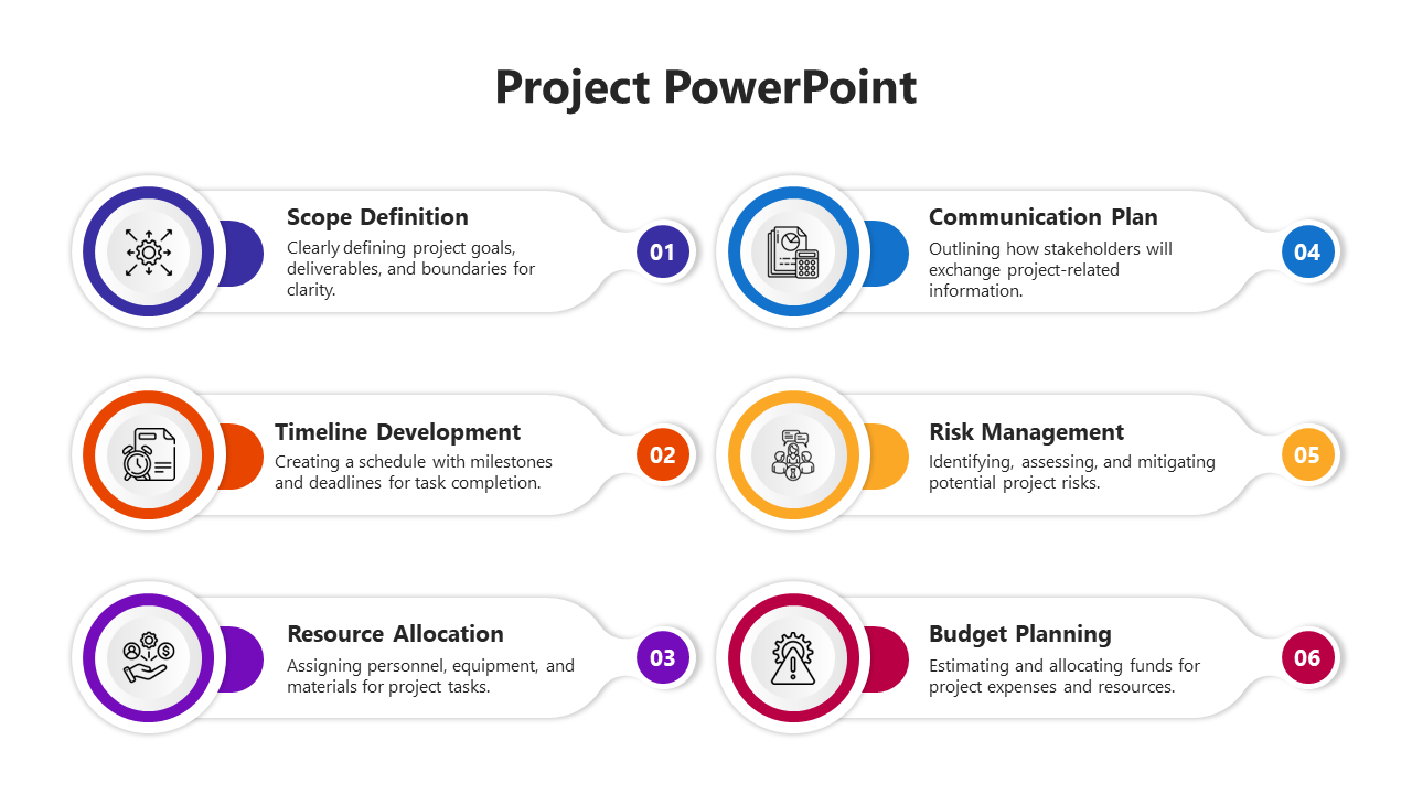 Six step project planning slide with sections for scope, timeline, resource allocation, communication, risk, and budget.