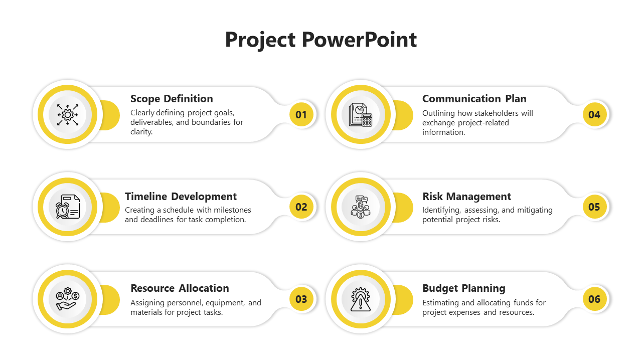 Project slide with six sections, featuring numbered yellow circles, and text descriptions for key steps.