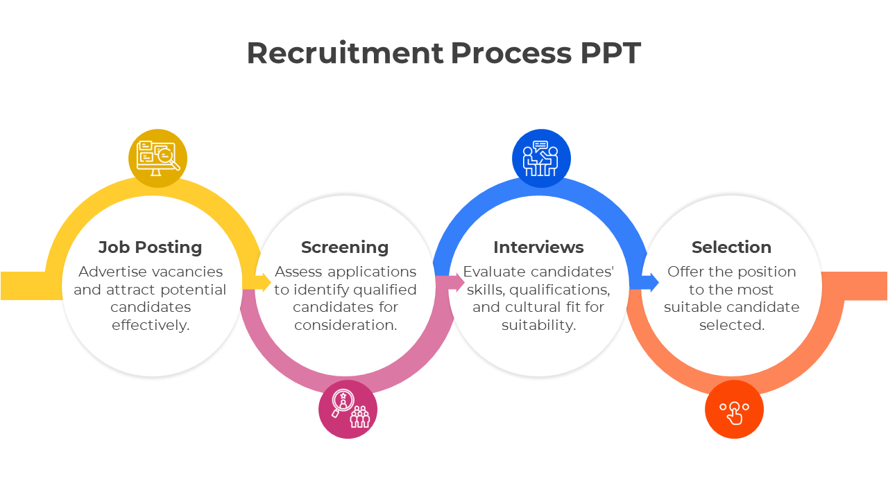 Circular recruitment with stages job posting, screening, interviews, and selection, each labeled with icons and colors.