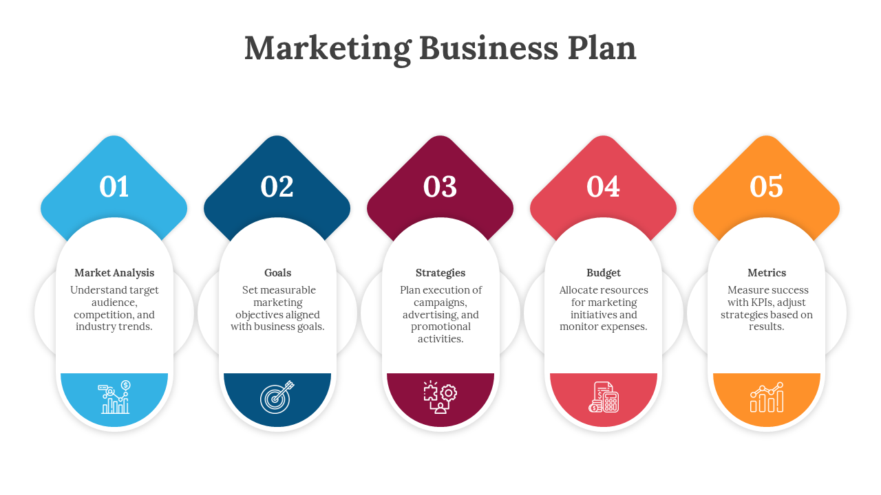 Marketing business plan template with five colorful steps from market analysis to metrics featuring icons and descriptions.