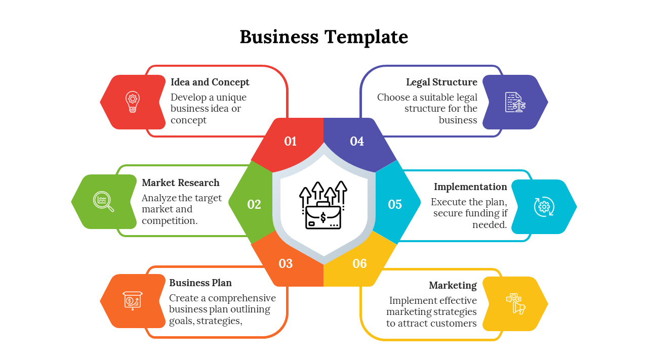 Colorful hexagonal diagram with six segments labeled 01 to 06, each describing key business steps around a central icon.