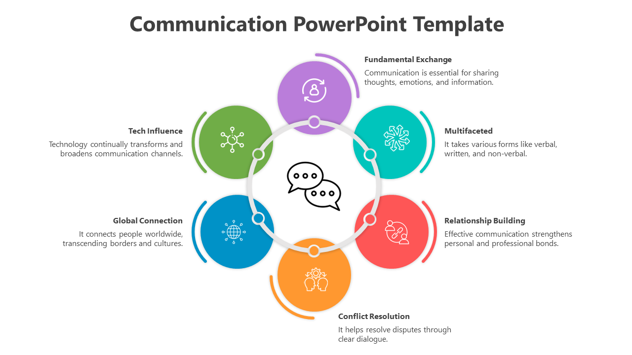 Communication slide with six colorful interconnected sections with icons and text descriptions.