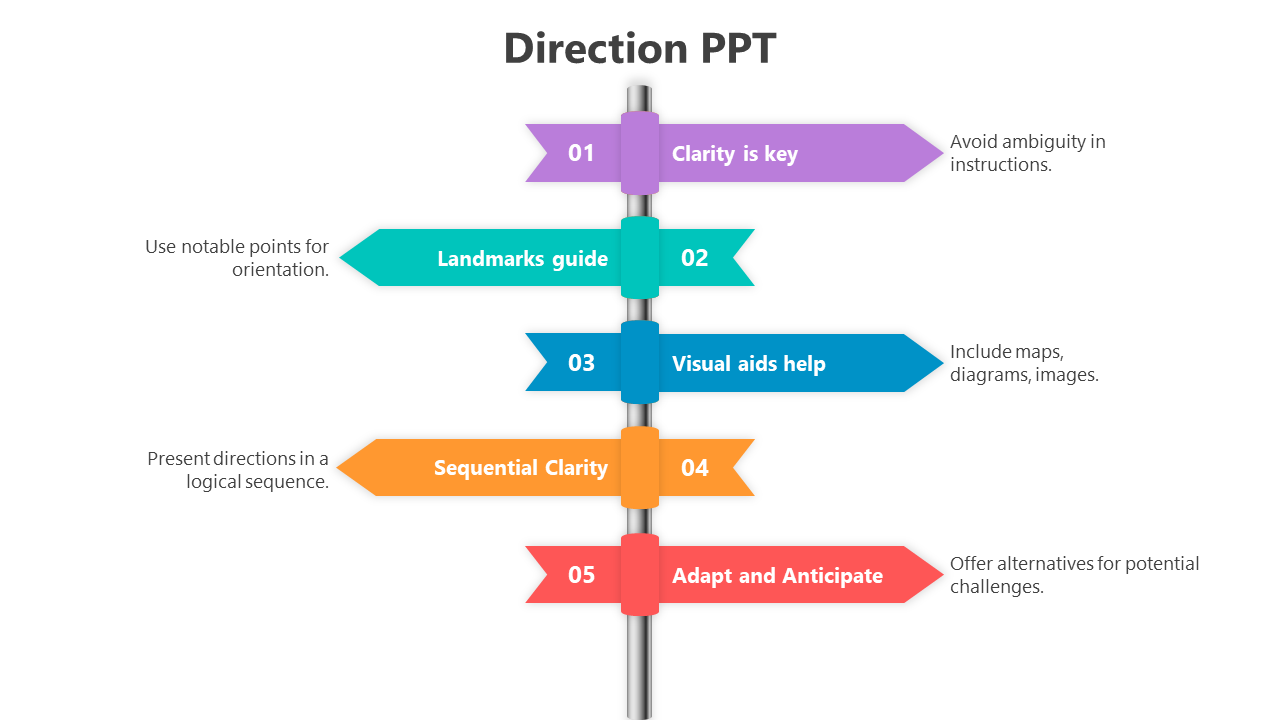 Signpost with five colored arrows in purple, teal, blue, orange, and red, each depicting steps for direction clarity.