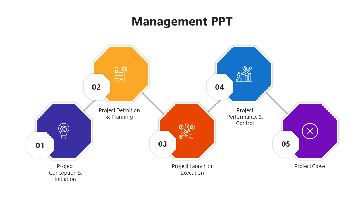 Management template illustrating a five-step workflow in colored octagonal nodes, from project initiation to closure.