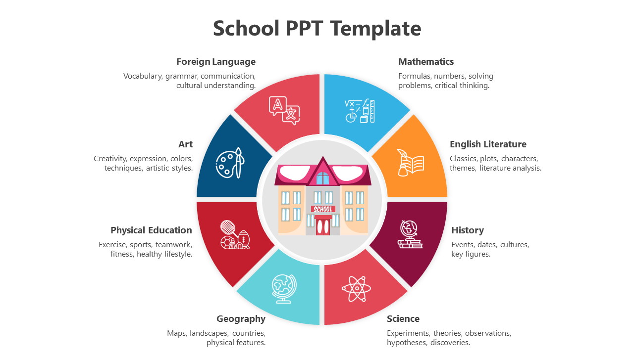 Innovative School PowerPoint And Google Slides Template