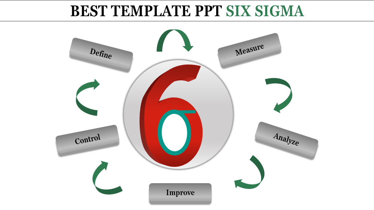 Six Sigma process flow slide with a circular diagram, featuring steps from Define to Control, with a 6 in the center.