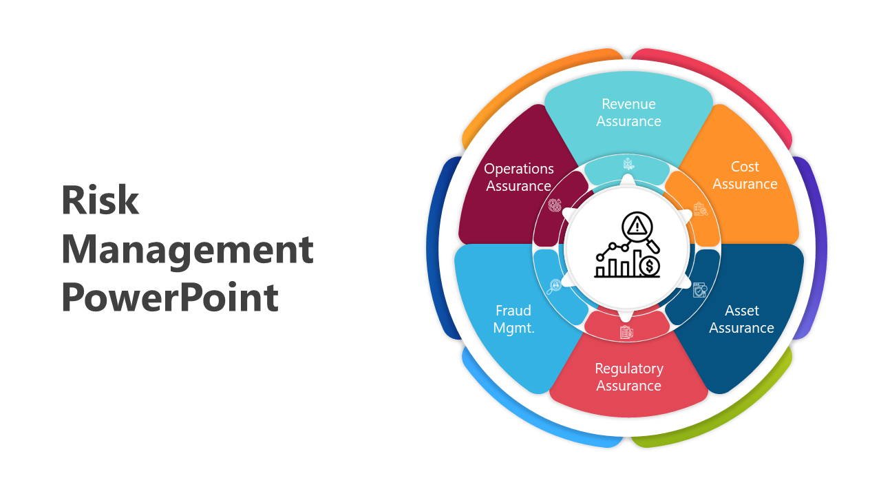 Attractive Risk Management PowerPoint And Google Slides