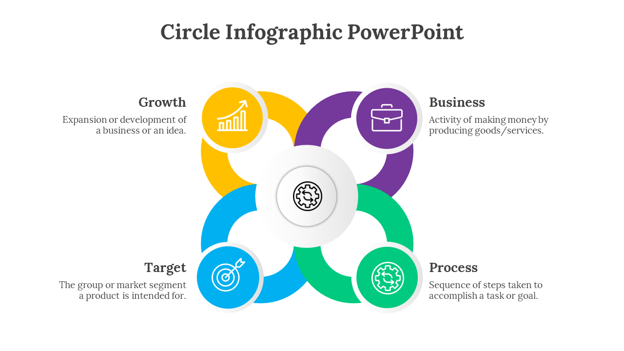 Infographic with overlapping colored circles representing growth, business, target, and process, centered around a gear icon.