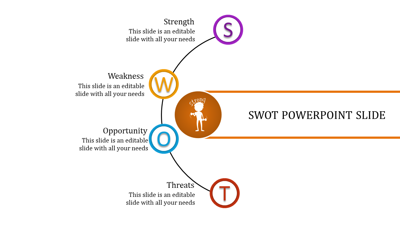 SWOT analysis slide with labeled circles in purple, yellow, blue, and red, connected to a central orange icon.