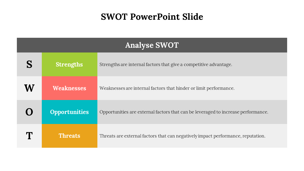 Four-part SWOT analysis for marketing, displaying strengths, weaknesses, opportunities, and threats with relevant icons.