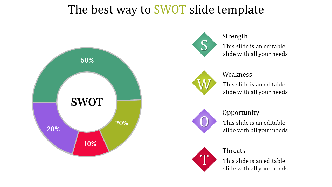 SWOT analysis ring chart divided into green, yellow, purple, and red sections labeled with percentages and keywords.