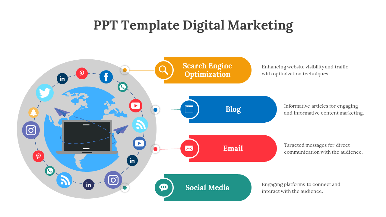 A globe surrounded by social media icons in a circular layout, with four digital marketing steps in colored blocks.