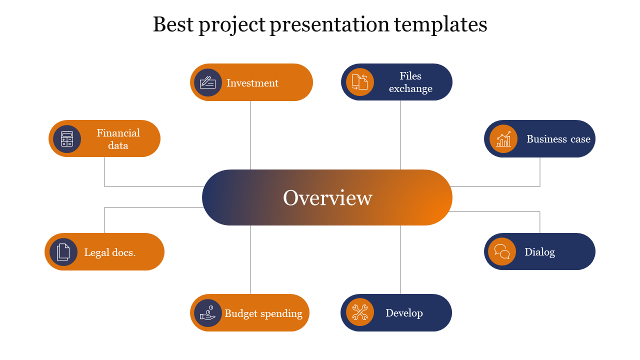 Professional project template with a central overview and six related categories from investment to financial data.