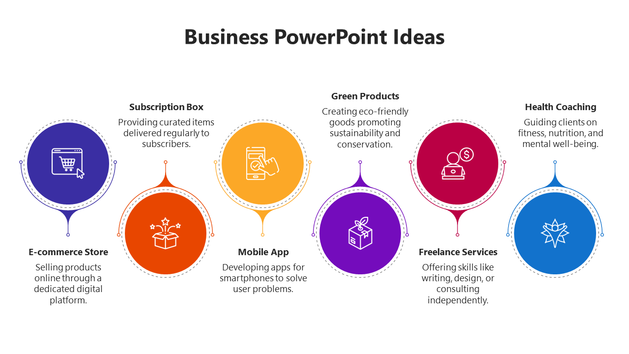 Business PowerPoint ideas slide featuring four business categories with icons and descriptions.