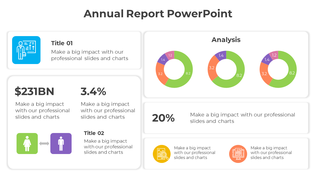 Annual report slide featuring three colorful donut charts, financial metrics, and descriptive text sections.