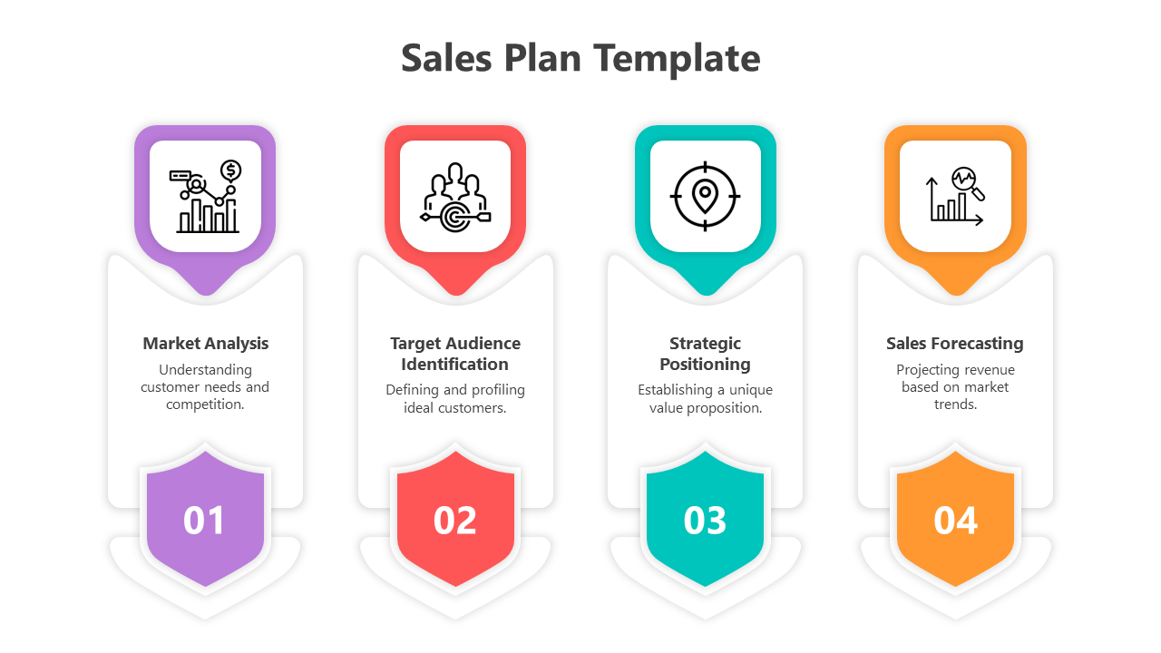 Sales plan slide with four numbered vertical sections in purple, red, teal, and orange featuring icons and descriptive text.