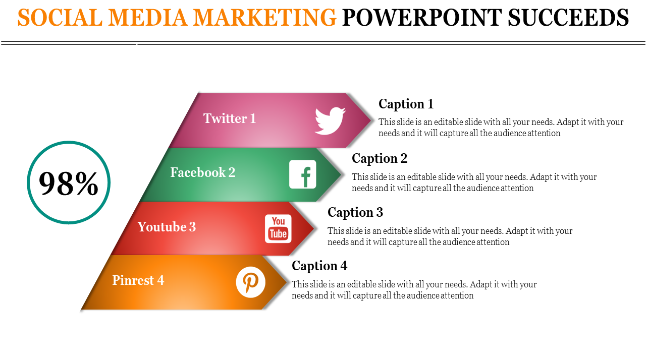 Tiered pyramid infographic illustrating social media platforms and their hierarchy, with a bold '98%' in a circular design. 