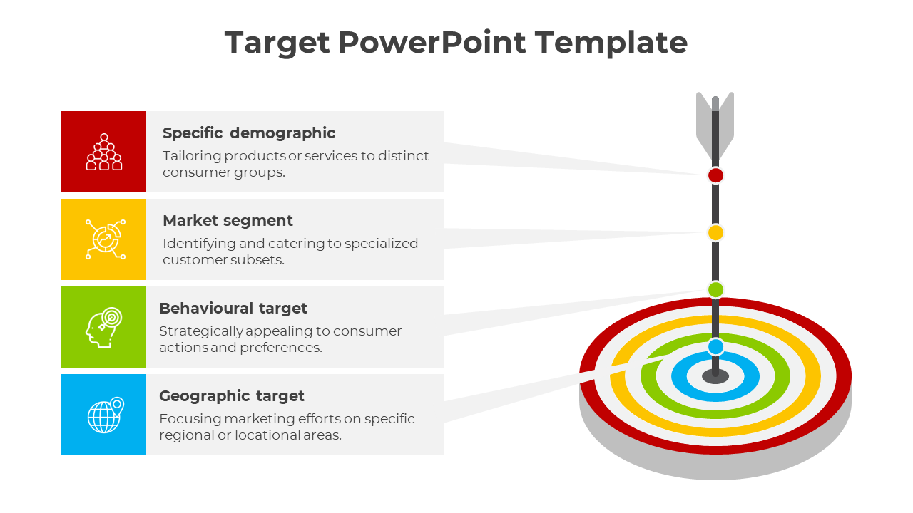 Targeting strategy slide with a dartboard and arrow illustration, connected to four colored sections marketing focus areas.