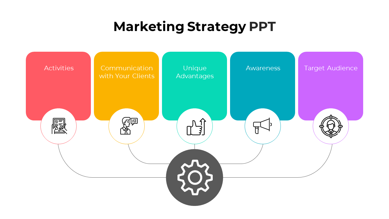 Horizontal layout of five blocks, labeled with marketing strategy components, connected to a central gear graphic.