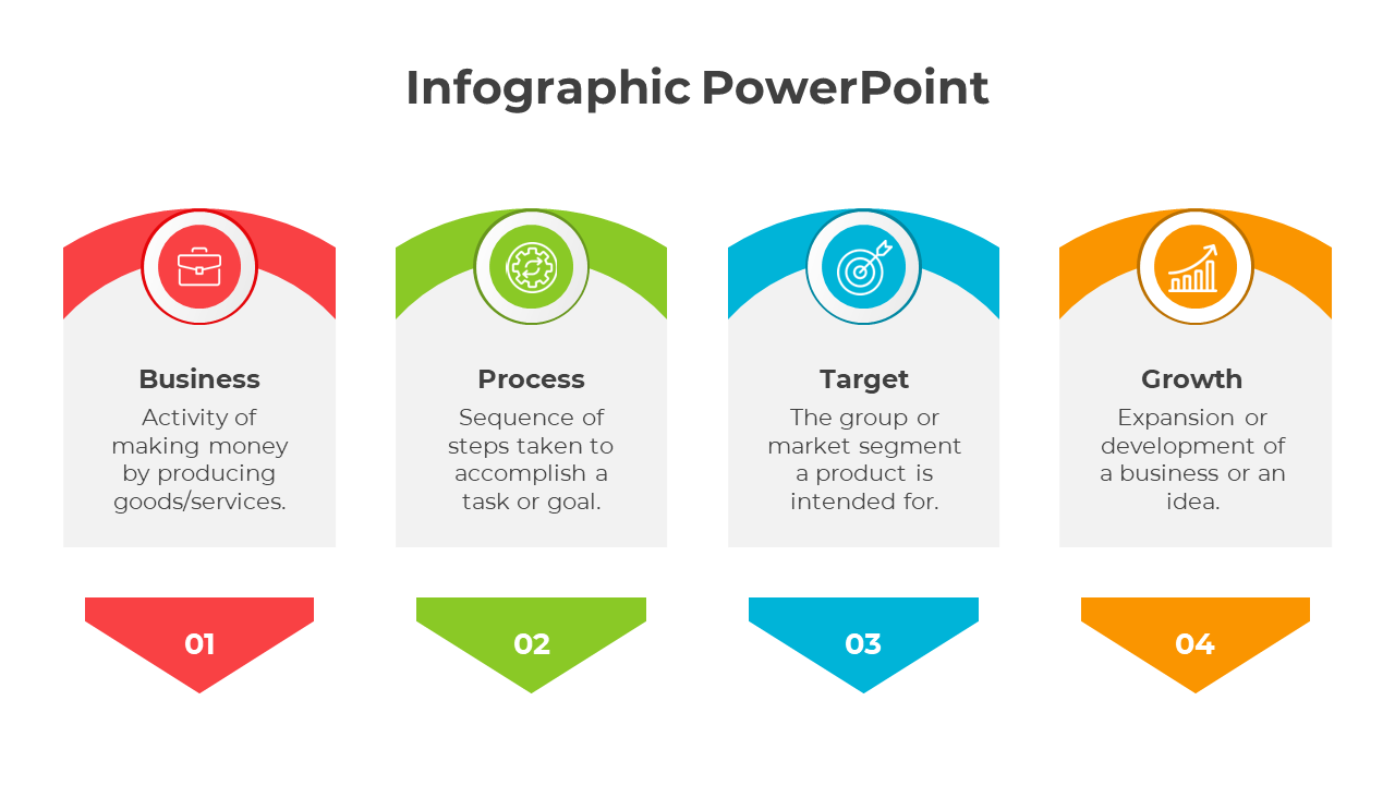 Four-step infographic with sections for business, process, target, and growth, each marked with icons and numbers.