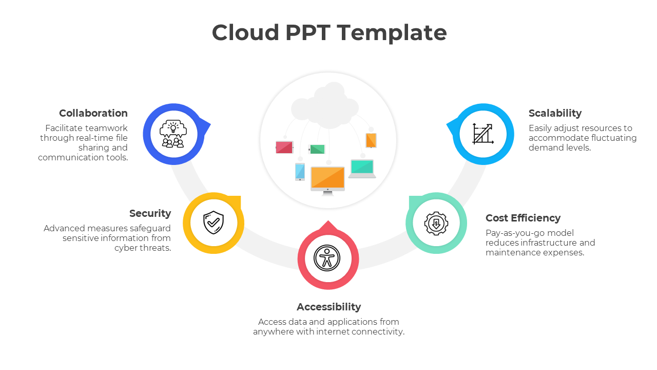 Our Creative Cloud PowerPoint And Google Slides Template